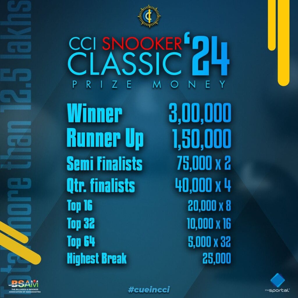Classic Prize Money!!