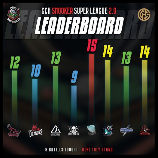 🔥 5 Battles Fought, and the Leaderboard is Shaking Up! 🔥