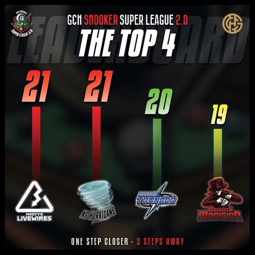 The top 4!!