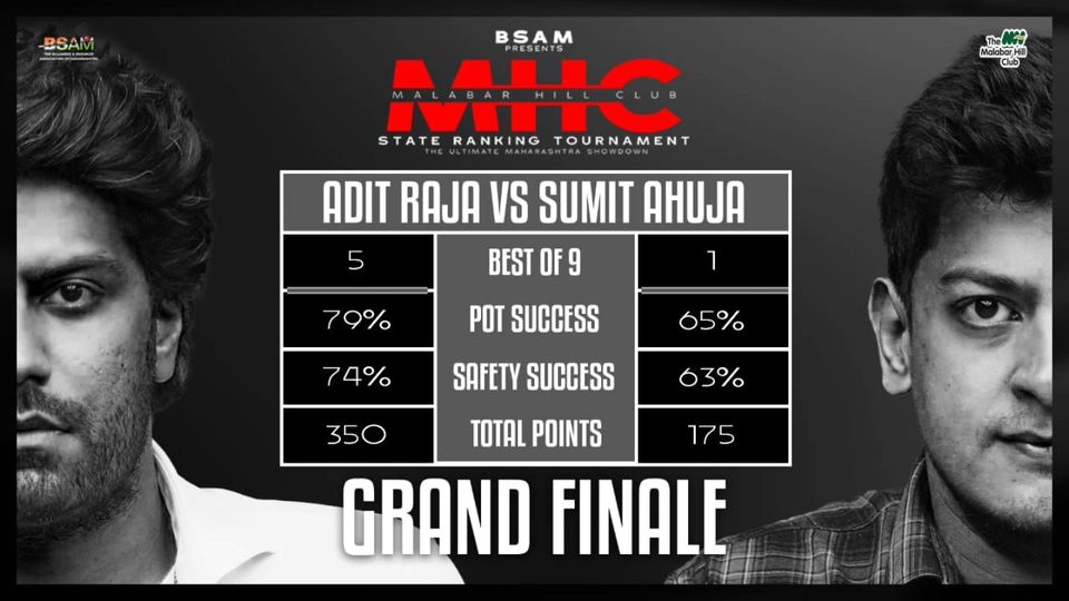 Adit Raja: the State Ranking Winner!