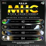 Quarterfinal Roundup: Malabar Hill Club State Championship 2024