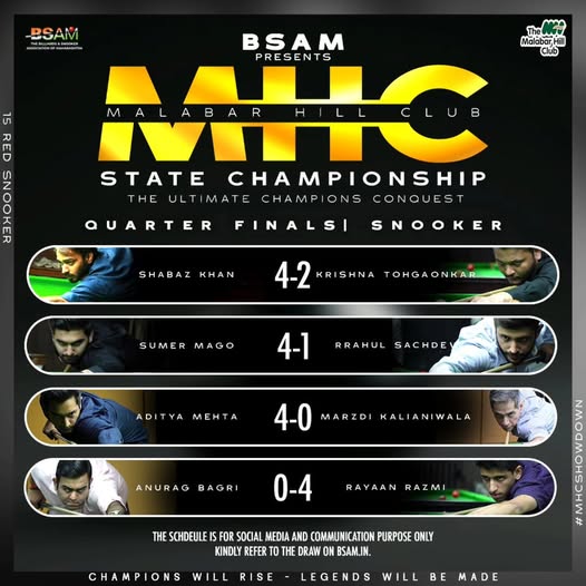 Quarterfinal Roundup: Malabar Hill Club State Championship 2024